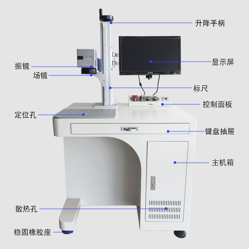 co2激光打標(biāo)機(jī)產(chǎn)品結(jié)構(gòu)圖