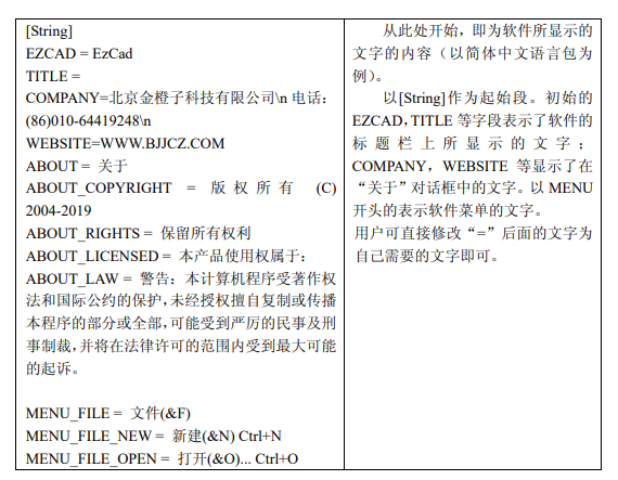 激光打標(biāo)機(jī)金橙子打標(biāo)軟件ezcad如何更改軟件顯示語言？本地語言文件如何添加？