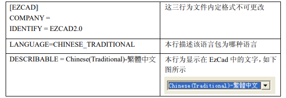 激光打標(biāo)機(jī)金橙子打標(biāo)軟件ezcad如何更改軟件顯示語言？本地語言文件如何添加？