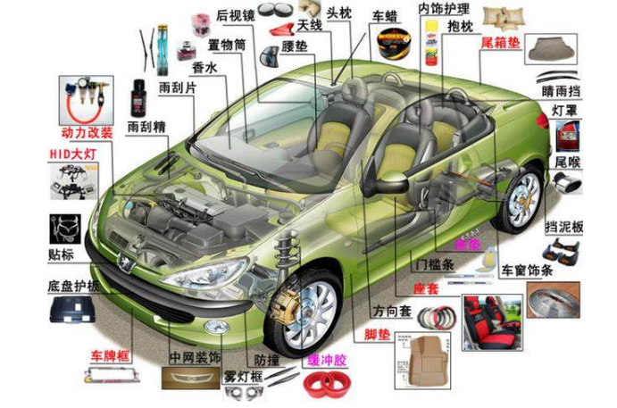 激光打標機在汽車零部件打標部件一覽