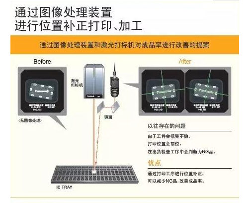 不需要人工操控更智能的激光打標(biāo)機(jī)--視覺定位激光打標(biāo)機(jī)