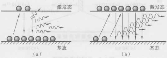 圖1-7玻爾茲曼定律與粒子數(shù)反轉(zhuǎn)狀態(tài)