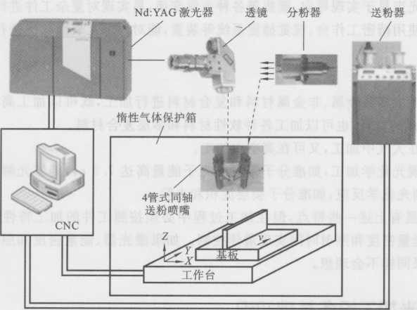 圖1-19四光纖傳輸燈泵浦激光焊接機(jī)光路系統(tǒng)