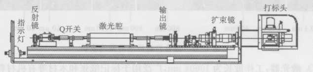 圖1-35打標(biāo)機導(dǎo)光及聚焦系統(tǒng)示意圖