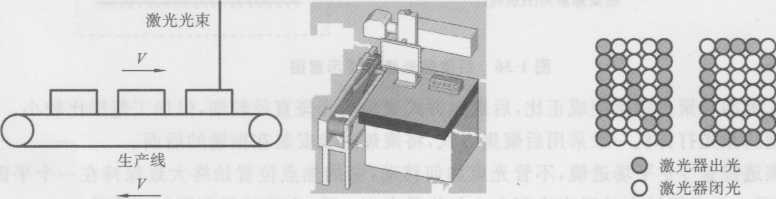 圖1-39 —維在線打標(biāo)示意圖圖1-40	—維在線字符打標(biāo)實現(xiàn)  的過程示意圖