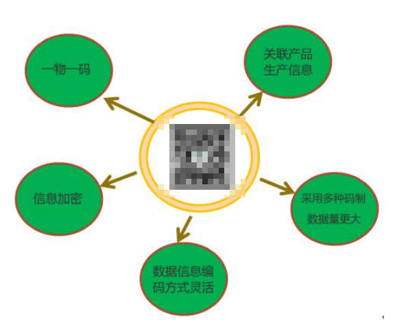 如何保障藥品信息安全？有效防偽？  激光打標機來幫忙！