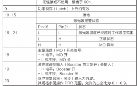 請(qǐng)問用PLC怎么控制光纖激光器和二氧化碳激光器？