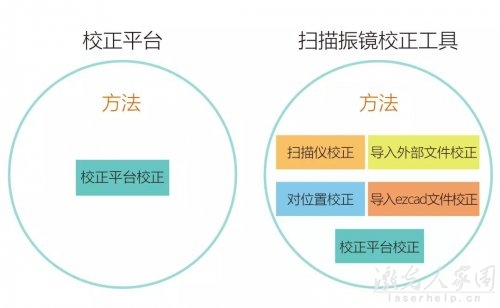 激光打標(biāo)機(jī)校正的方法，您知道多少？