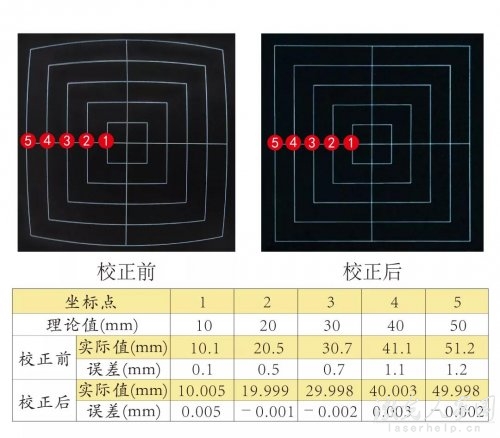 激光打標(biāo)機(jī)校正的方法，您知道多少？