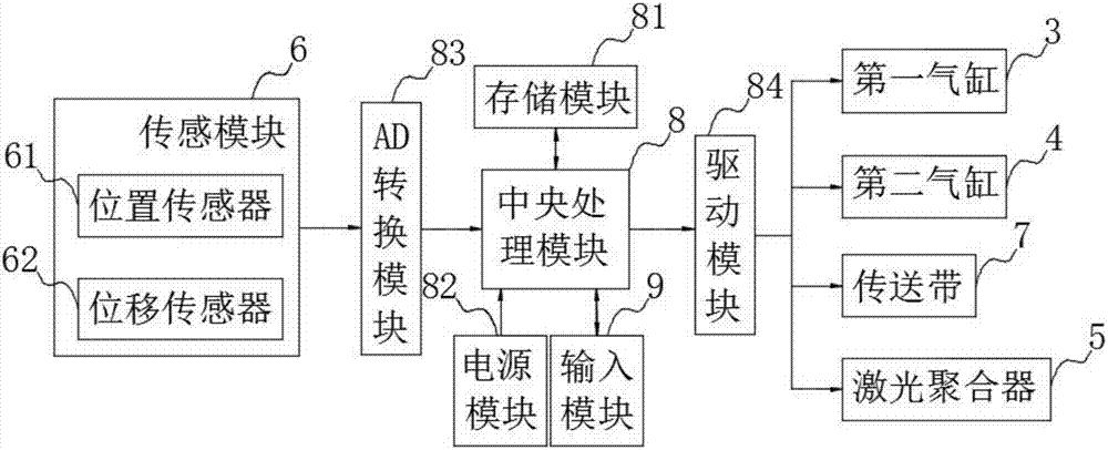 激光打標機接線圖