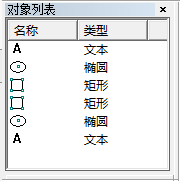 圖4-2對(duì)象列表