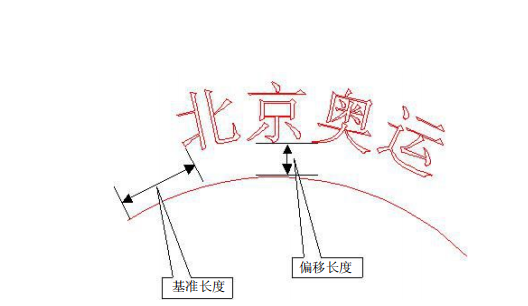 圖 4-18 自由放置