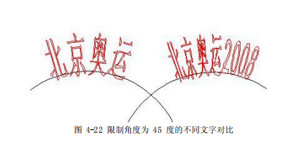 圖 4-22 限制角度為 45 度的不同文字對(duì)比