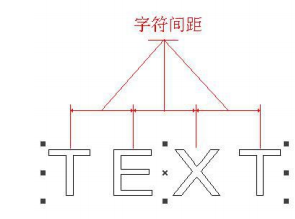 圖 4-40 按字符中心計算間距