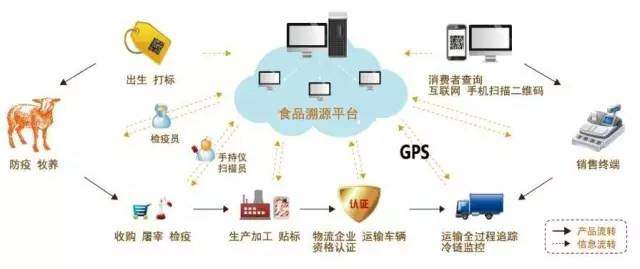 動物耳標(biāo)激光打標(biāo)機在“放開我北鼻”，的出色表現(xiàn)