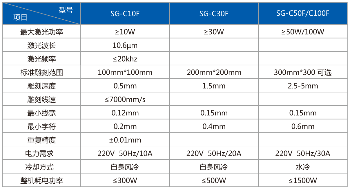 激光打標(biāo)機(jī)塑造一套天然木質(zhì)廚具 品味生活真摯的美味